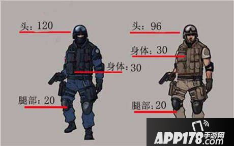 CF手游M249银色杀手综合评测