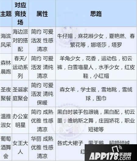 奇迹暖暖新月之吻二选一攻略