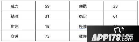 CF手游M249银色杀手综合评测