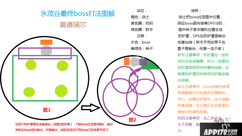 光明大陆永茂谷莫德瑞尔怎么打？莫德瑞尔打法详解