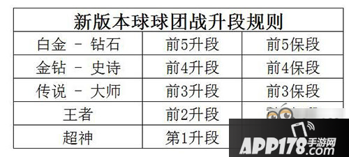 球球大作战6.3版本段位团战升降星规则解读