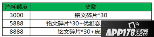 王者荣耀金币英雄宝箱限时活动