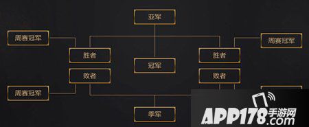 梦幻西游手游城市争霸赛