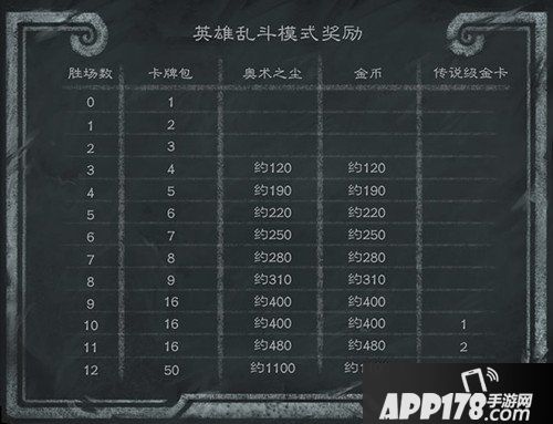 炉石传说英雄乱斗模式玩法解析