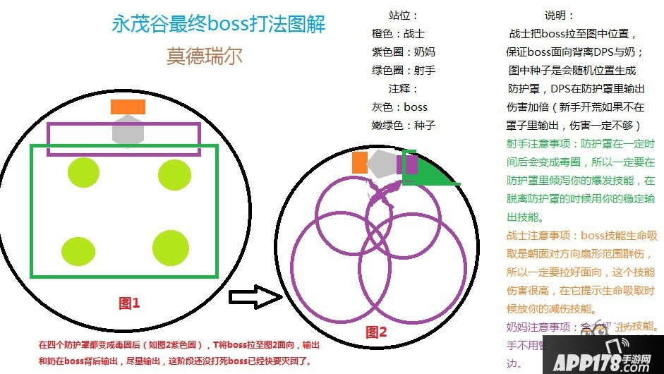 光明大陆永茂谷通关攻略 光明大陆永茂谷boss怎么打