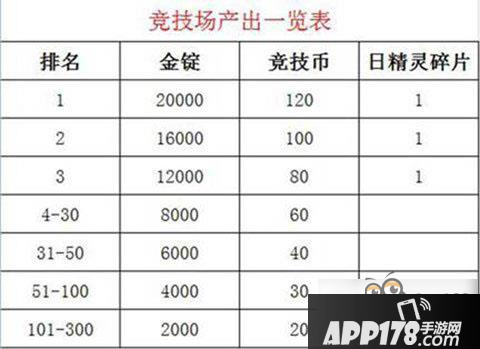 梦幻诛仙手游金币金锭怎么用最划算 金币金锭用法攻略