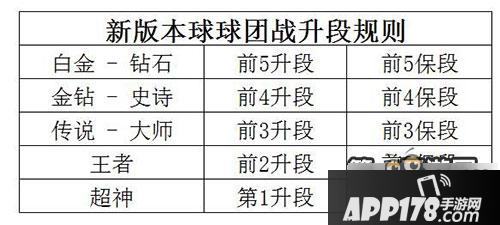 球球大作战6.3版本团战模式升降星的规则分享