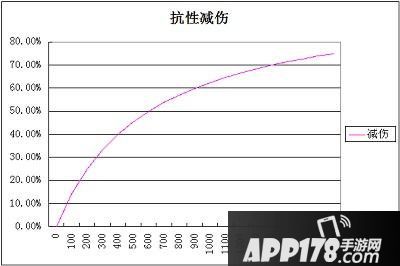 王者荣耀伤害怎么计算