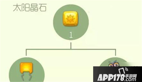 天使先祖合成材料：太阳晶石合成公式一览