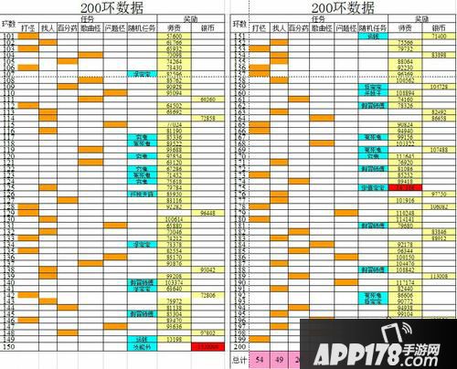 200环详细图文版-全程任务全面解剖及数据分析！