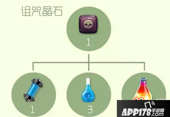 球球大作战圣衣高阶材料合成公式 二星难度系列