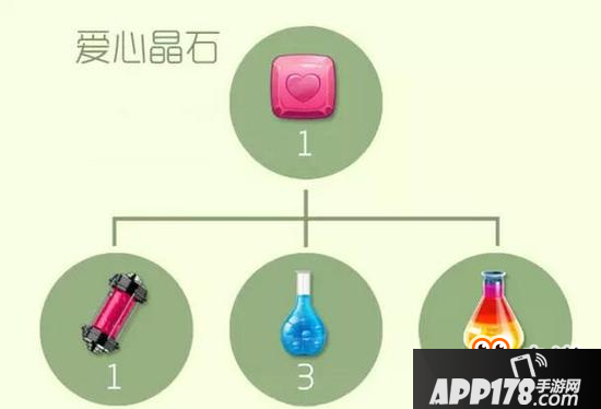 球球大作战圣衣高阶材料合成公式 二星难度系列