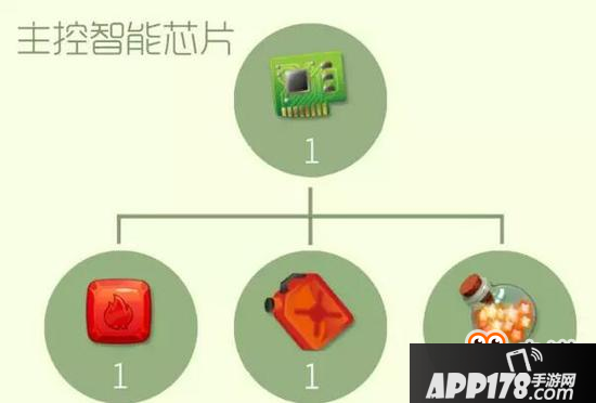 球球大作战圣衣高阶材料合成公式 三星难度系列