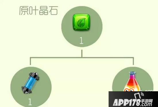 球球大作战圣衣高阶材料合成公式 二星难度系列