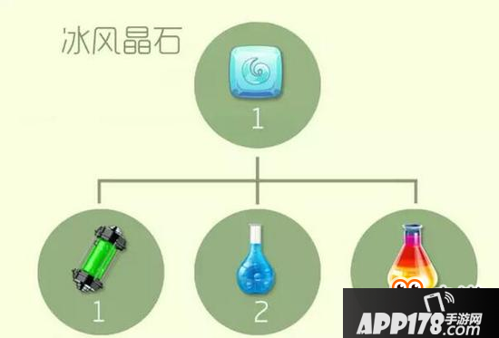 球球大作战圣衣高阶材料合成公式 二星难度系列