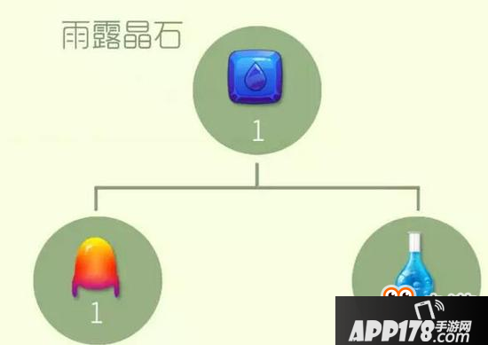 球球大作战圣衣高阶材料合成公式 二星难度系列