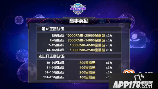 《球球大作战》线上公开赛正赛开启 战事一触即发