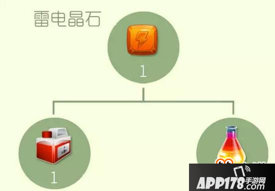 球球大作战圣衣高阶材料合成公式 二星难度系列