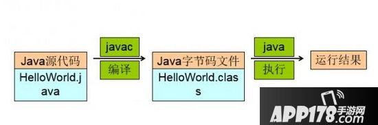 jdk环境变量配置win7教程 jdk如何配置环境变量8