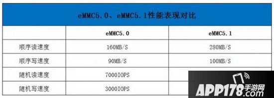 小米盒子3s和增强版的区别 小米盒子3s和小米盒子3增强版哪个好用13