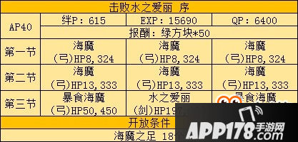 《Fate Grand Order》爱丽副本地方配置攻略