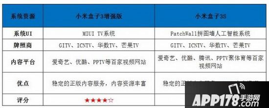 小米盒子3s和增强版的区别 小米盒子3s和小米盒子3增强版哪个好用8