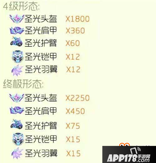 球球大作战人民币圣衣谁哪个 圣光天使合成公式