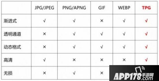 .tpg是什么意思?是什么格式?.tpg文件用什么软件打开8