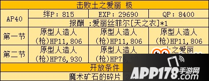 《Fate Grand Order》爱丽副本地方配置攻略