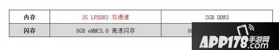 小米盒子3s和增强版的区别 小米盒子3s和小米盒子3增强版哪个好用12