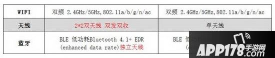 小米盒子3s和增强版的区别 小米盒子3s和小米盒子3增强版哪个好用14