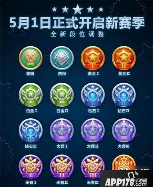 全新段位介绍 12个段位图标大全