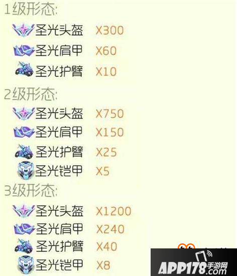 球球大作战人民币圣衣谁哪个 圣光天使合成公式