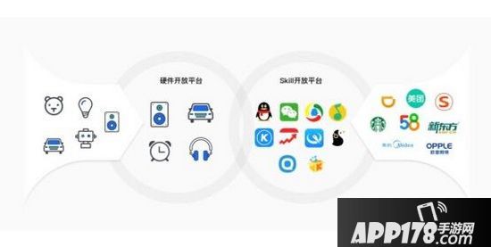 腾讯云小微是什么 腾讯云小微有什么用2