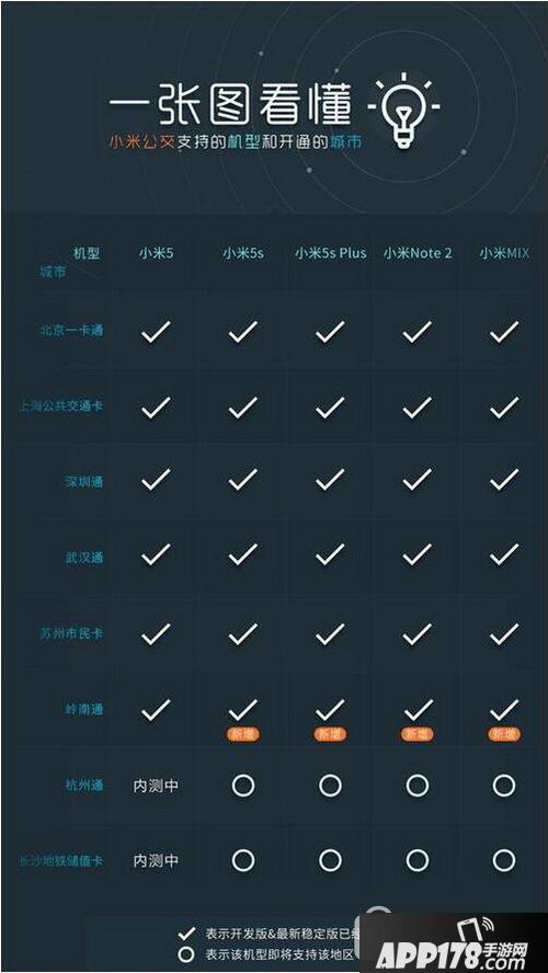 小米公交卡如何退费 小米公交卡迁移怎么用1