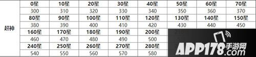 球球大作战2017新赛季