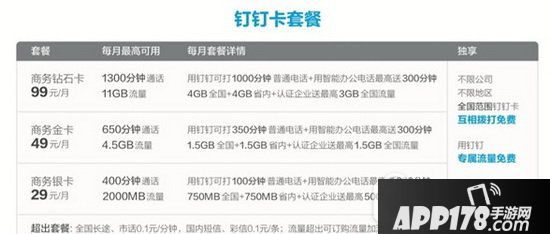阿里钉钉卡申请教程 阿里钉钉卡如何申请1