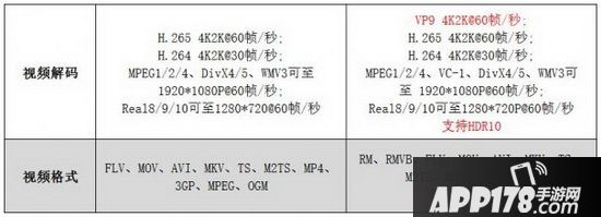 小米盒子3s和增强版的区别 小米盒子3s和小米盒子3增强版哪个好用16
