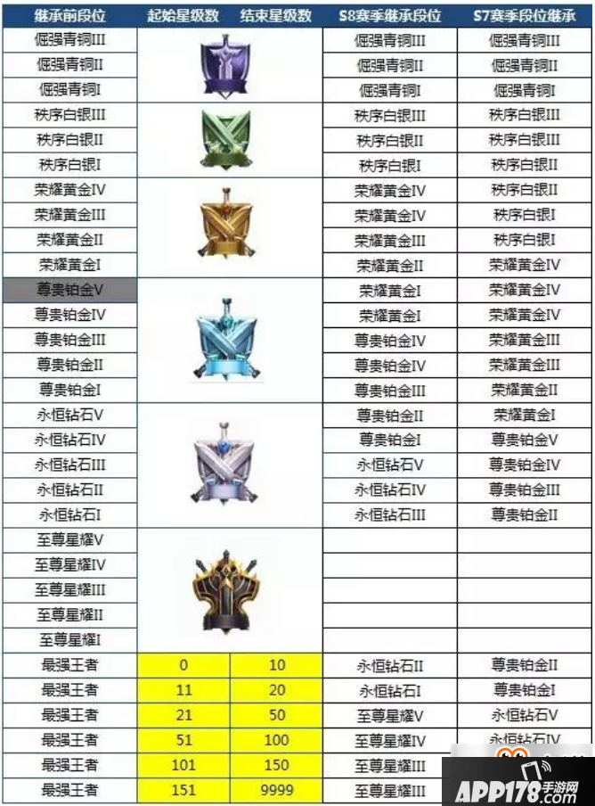 王者荣耀S8新赛季规则有哪些变化 王者荣耀S8规则和奖励是什么 S8规则和奖励介绍