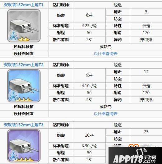 碧蓝航线海伦娜装备选择和最强阵容搭配讲解