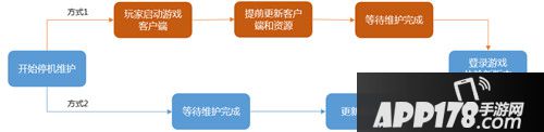 6月26日王者荣耀抢先服停机更新公告