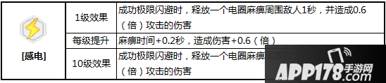 崩坏3新版矩阵BUFF推荐 感电BUFF分析