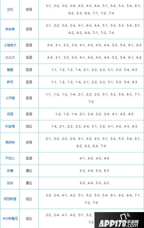 碧蓝航线打捞表