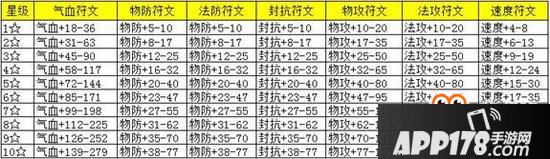 梦幻诛仙手游附魔符怎么用 附魔符使用详解