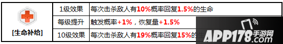 崩坏3新版矩阵BUFF推荐 生命补给BUFF分析