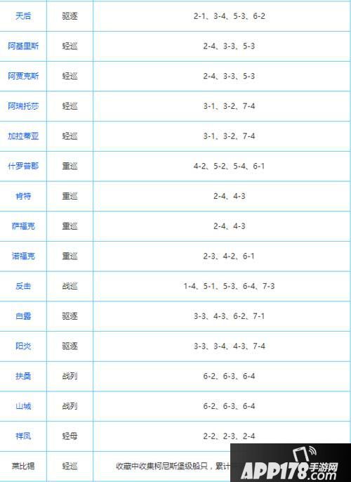 碧蓝航线打捞表