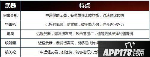 魂斗罗归来什么武器好