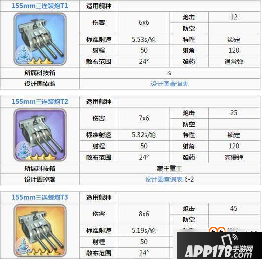碧蓝航线海伦娜装备选择和最强阵容搭配讲解