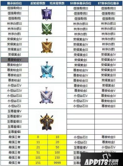 王者荣耀新赛季内容总览 皮肤段位战绩全涵盖