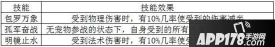 梦幻诛仙手游各门派极品羽翼打造技巧分享